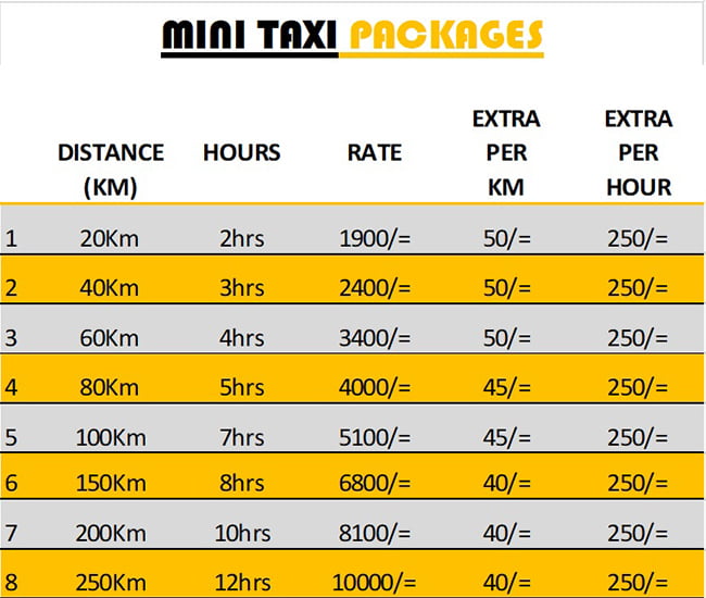 Sri Lanka Taxi service mini price